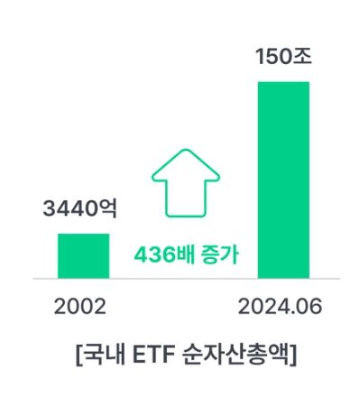 국내 ETF 순자산총액
