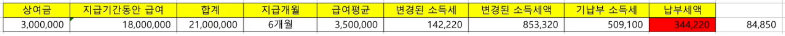 상여금 성과급