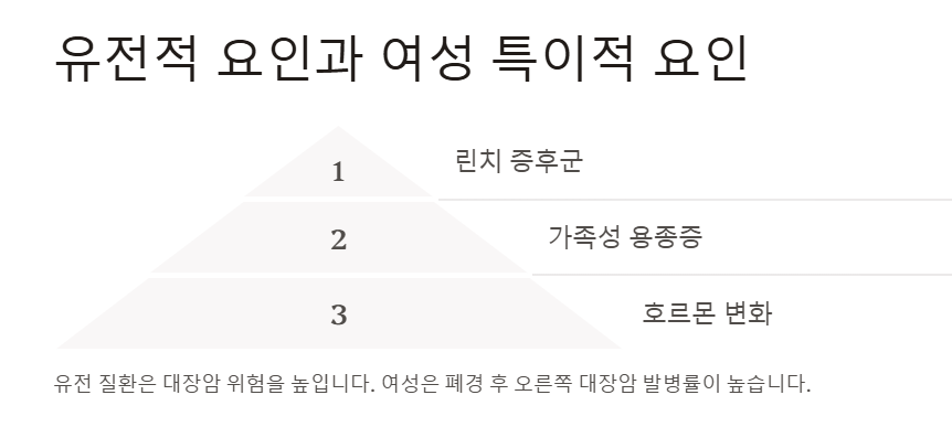 중년 여성에게서 대장암