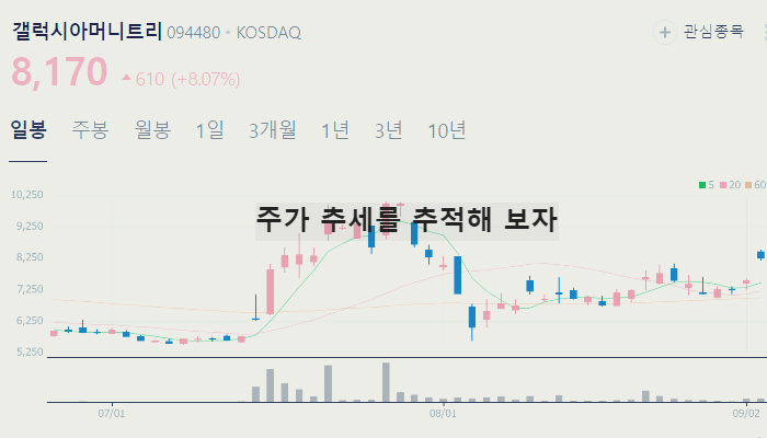 STO 관련주 대장주 TOP10