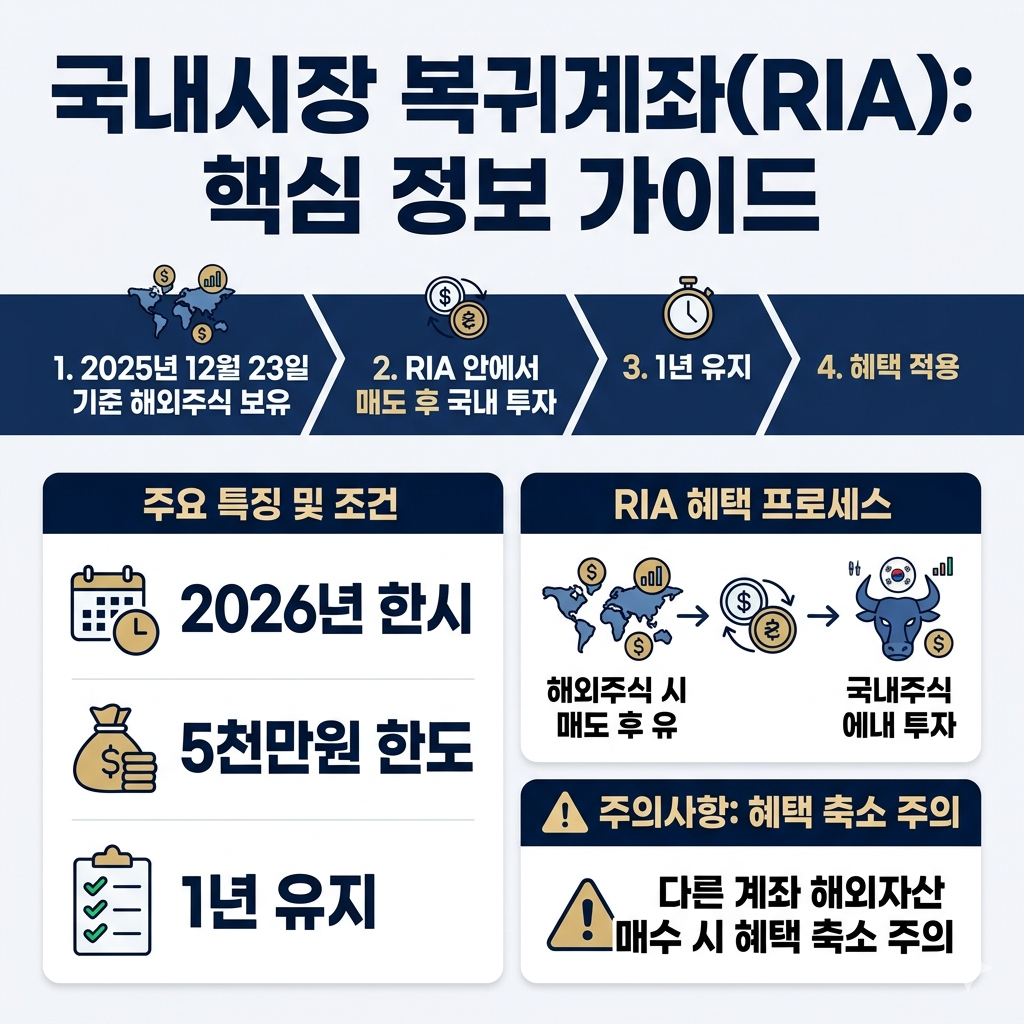 RIA 계좌 개설 방법, 세제혜택, 주의사항 인포그래픽