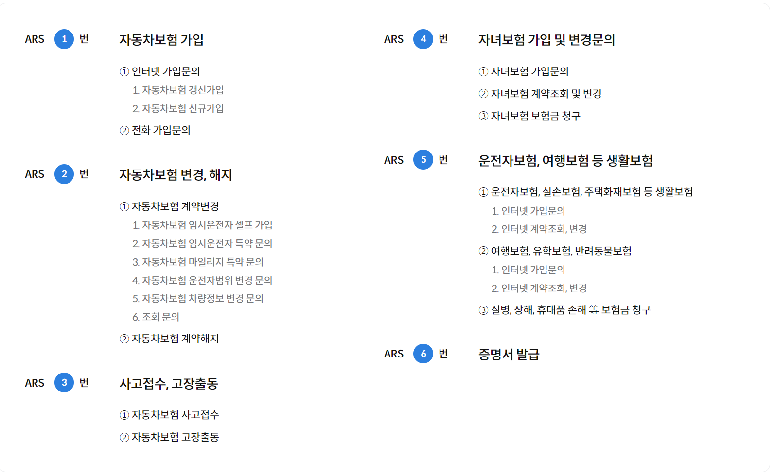 삼성화재 다이렉트 자동차보험 긴급출동