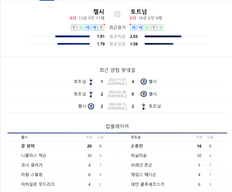 첼시 토트넘 경기 일정