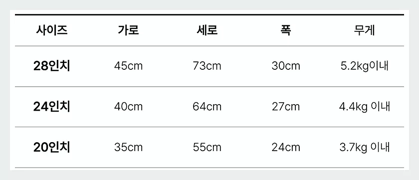 캐리어 20인치 24인치 28인치사이즈 무게 비교