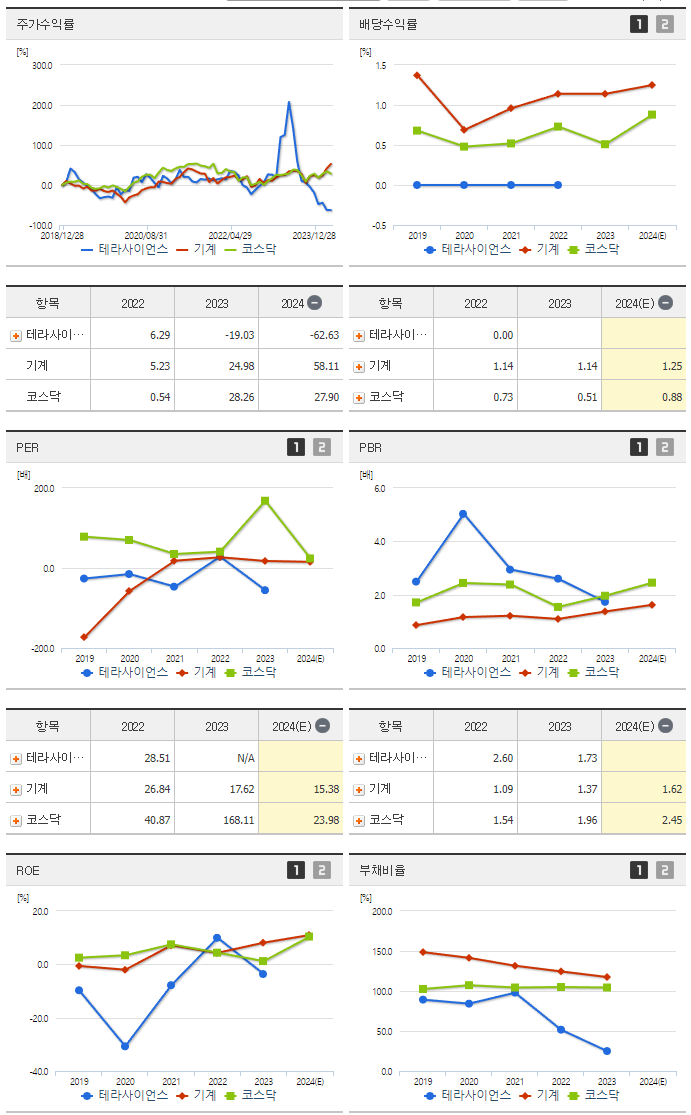 테라사이언스_섹터분석