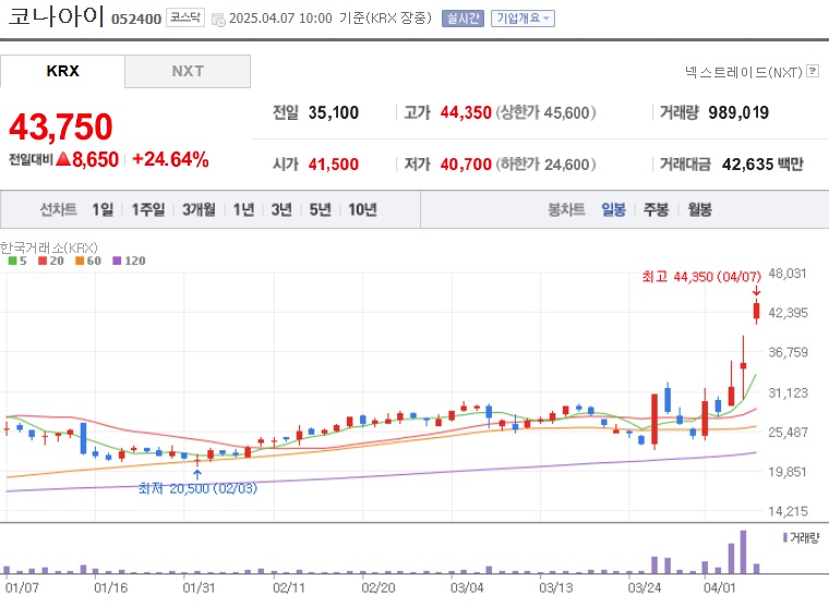 코나아이 주가