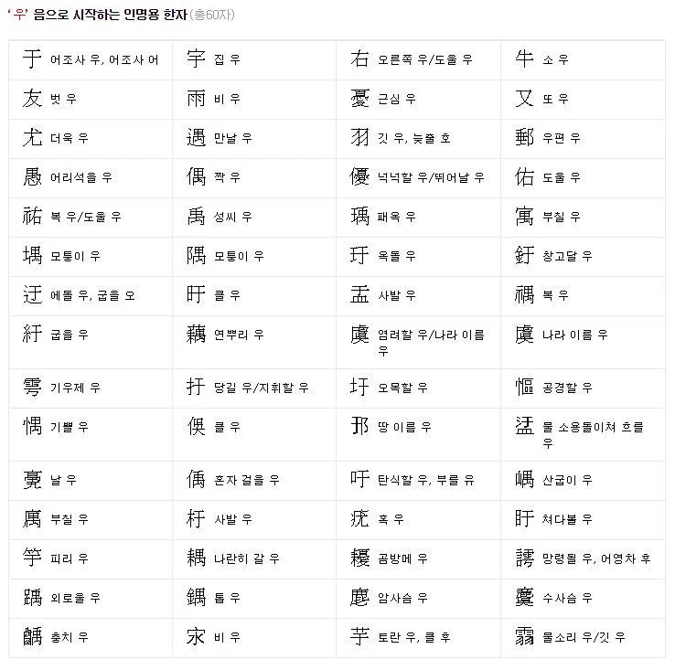 이름 한자 서 종류와 의미_7