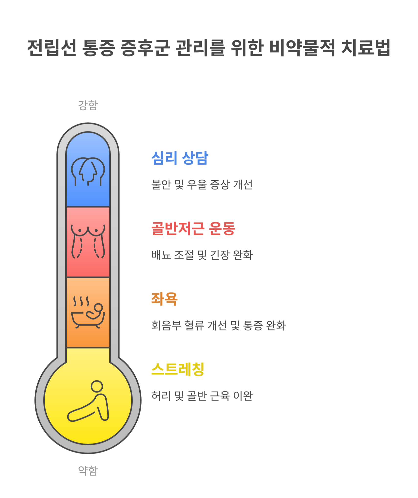 전립선 통증 증후군 약물치료 외 관리법들