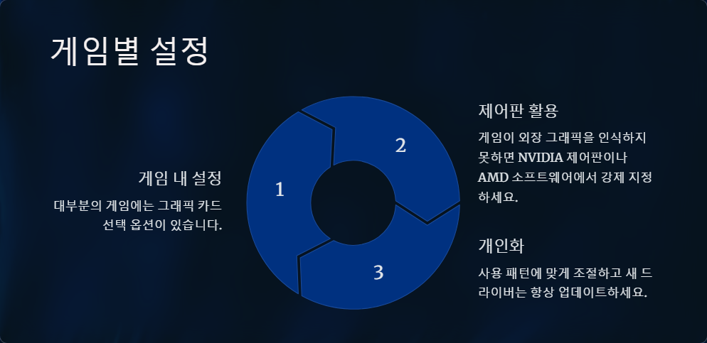 윈도우11에서 내장 그래픽과 외장 그래픽 설정하는 방법