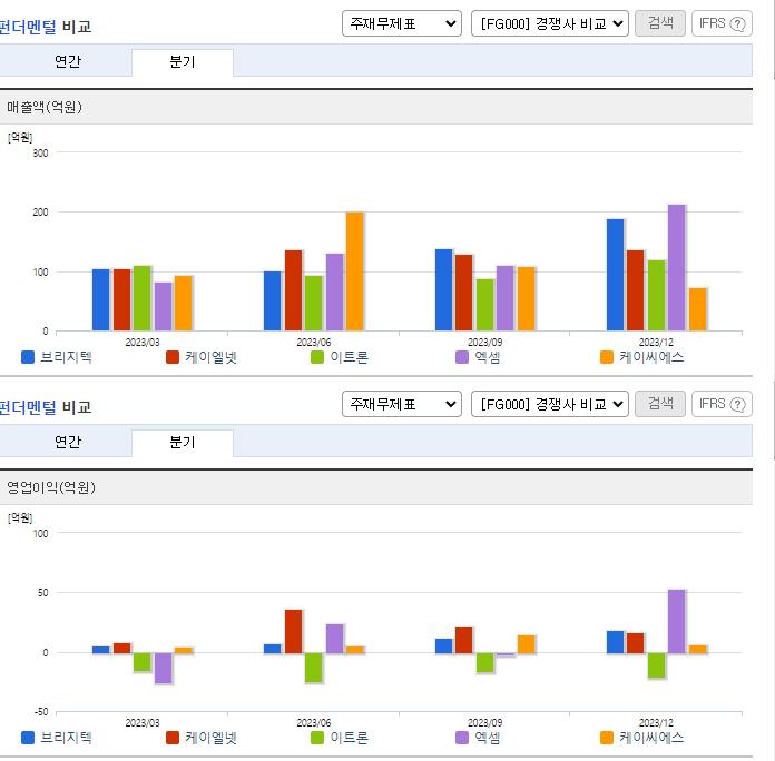브리지텍_업종분석