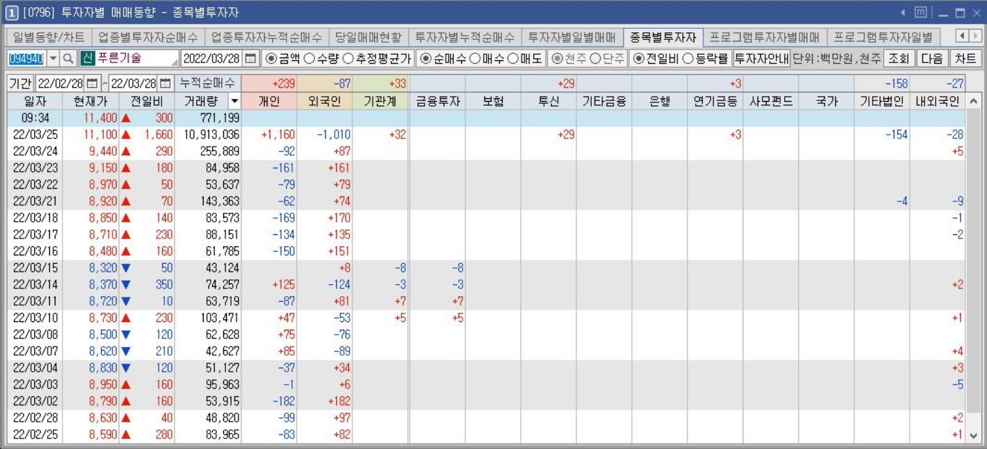 푸른기술-수급