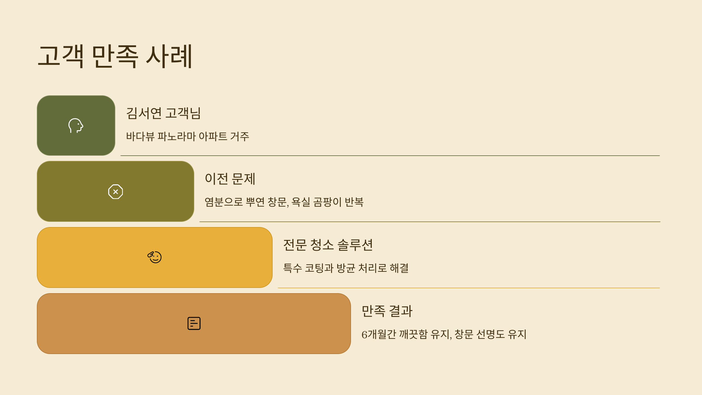 서귀포 입주청소 고객 만족사례