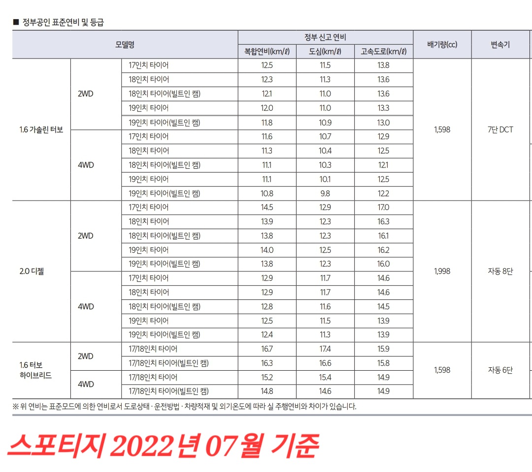 스포티지 1.6 터보 하브 휠 17인치 모델 16.7km
