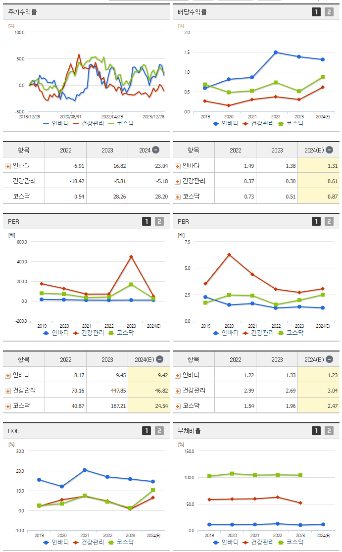 인바디_섹터분석