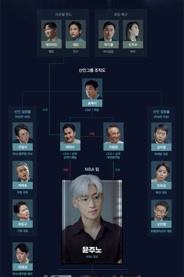 협상의 기술 드라마, 몇부작 재방송 OTT, 협상의 기술 원작 및 출연진 등장인물, 인물관계도