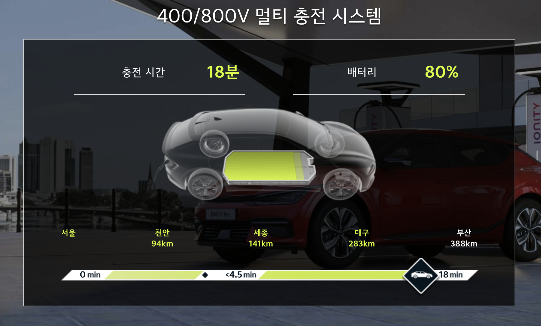배터리-충전시간-기아ev6