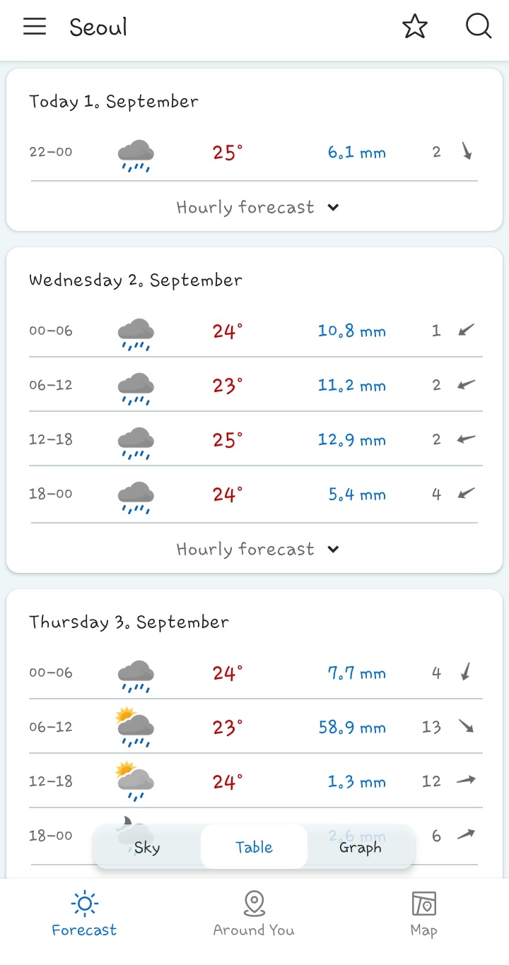 노르웨이 기상청 07