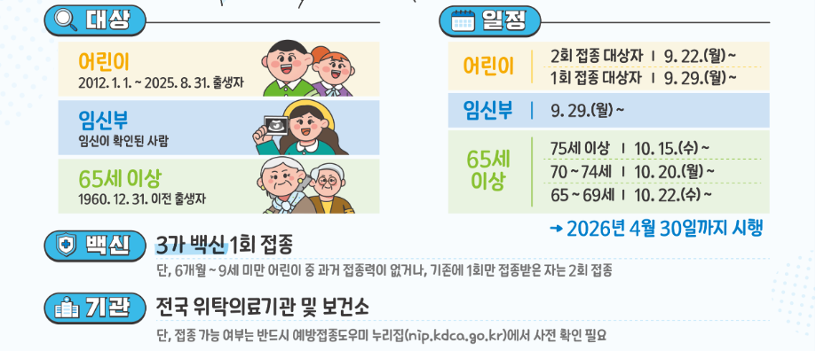 어린이 독감 예방접종 후기 및 부작용 관리법