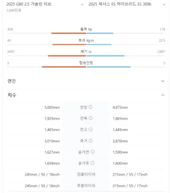 렉서스 ES 풀체인지 G80 비교 제원 비교표_2