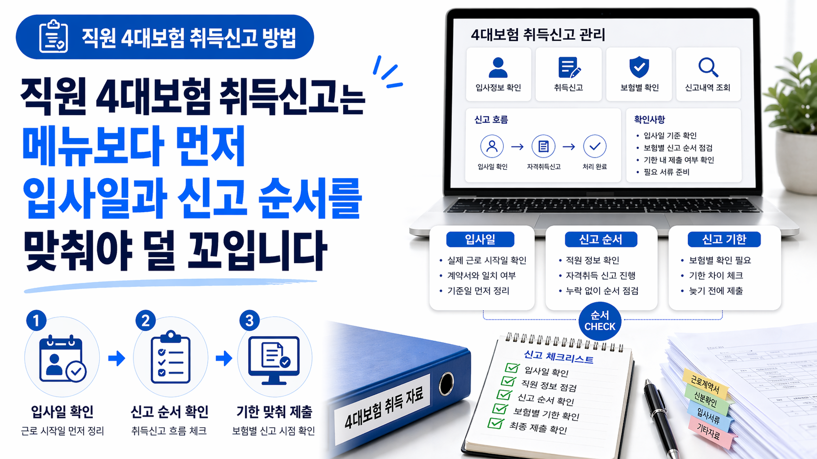 4대보험 취득신고 방법에서 직원 입사 후 신고 순서와 기한 차이를 설명하는 표지 이미지