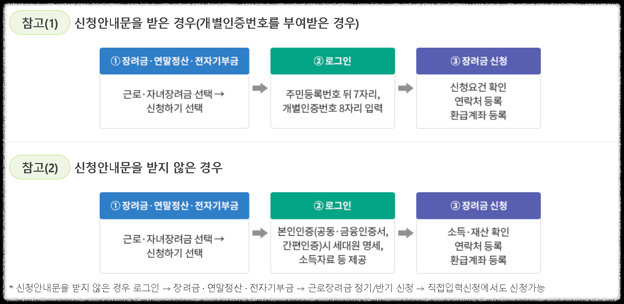 2026 근로장려금