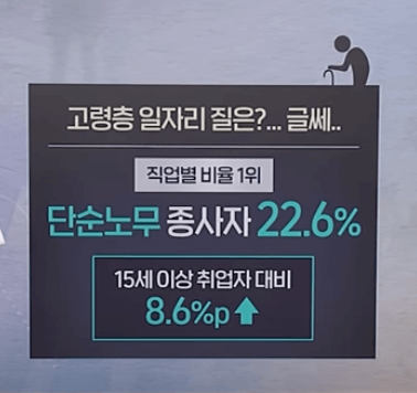 고령층 일자리 질