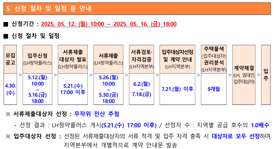 사업일정