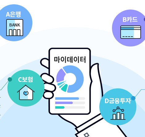 마이데이터2.0