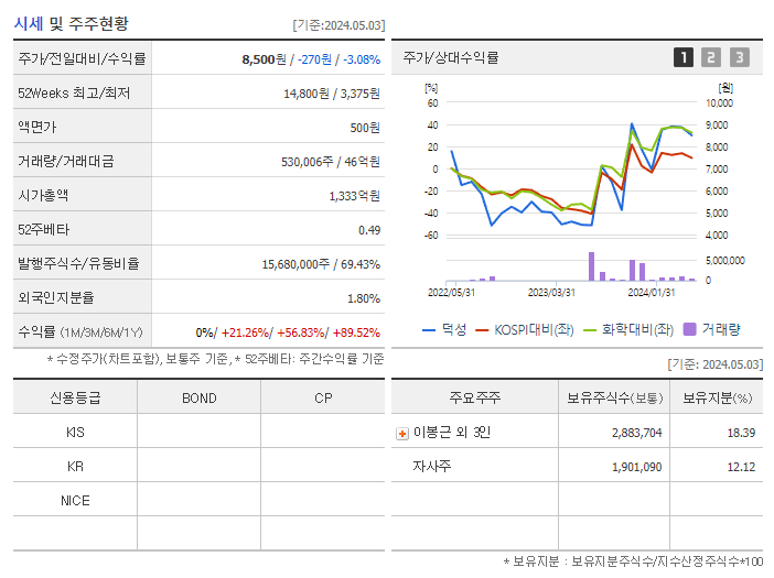 덕성_기업개요