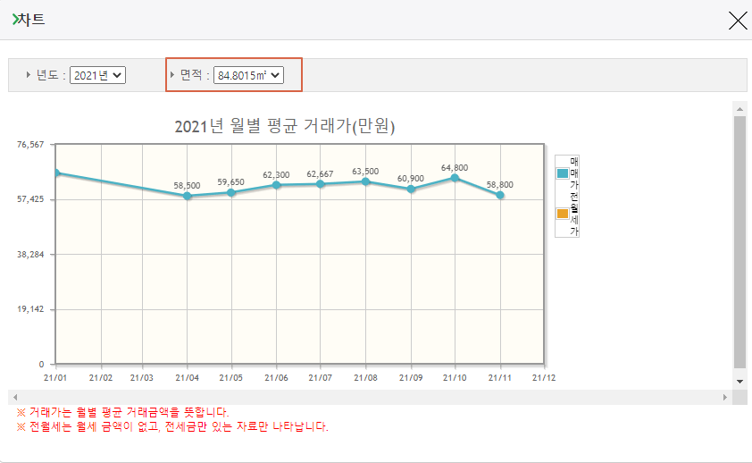 아파트실거래가차트