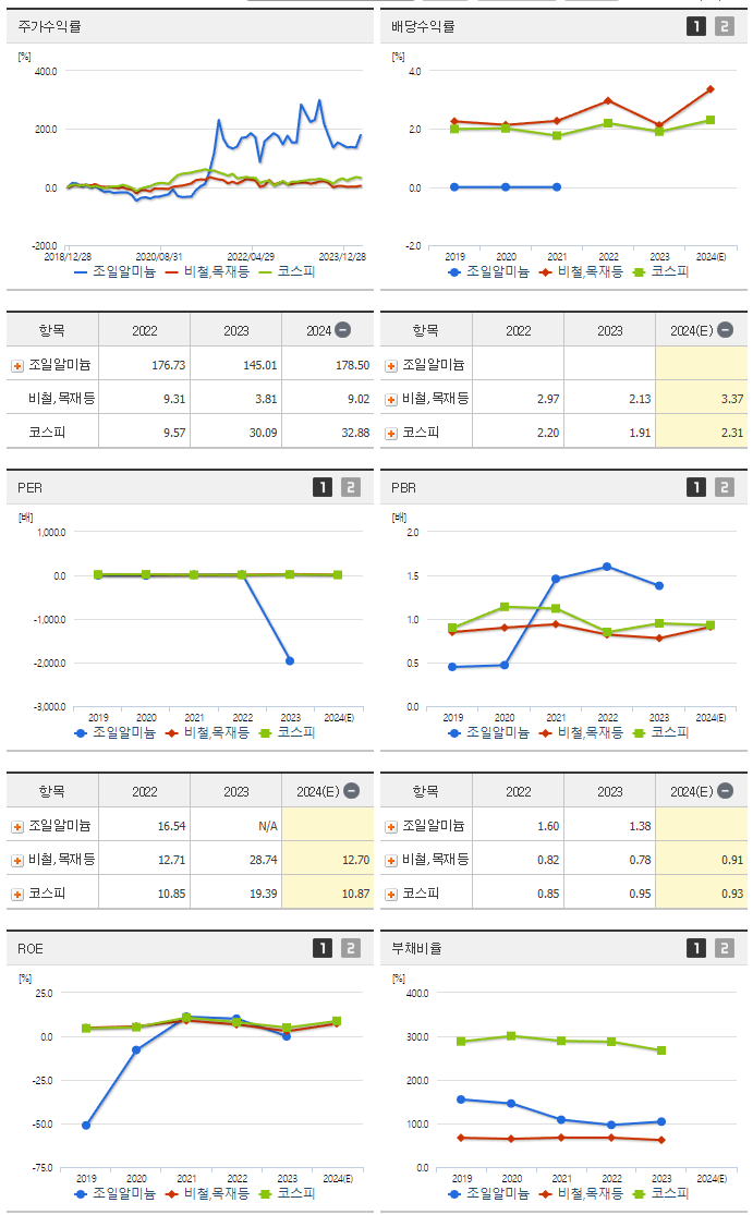 조일알미늄_섹터분석