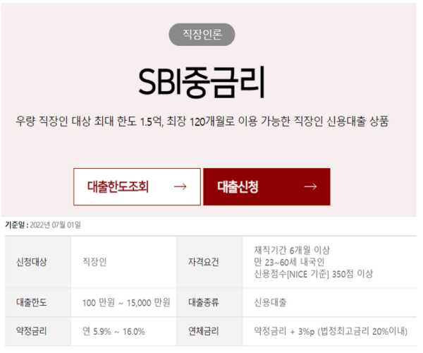 SBI 중금리 대환대출 정보를 요약한 표