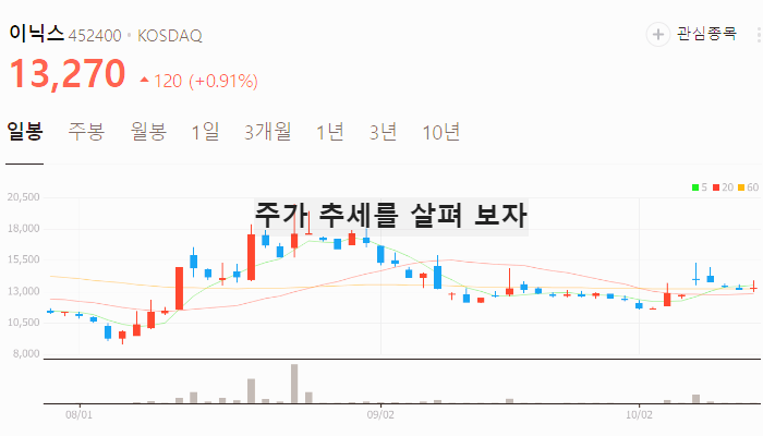 전기차 충전 관련주 대장주 테마주 수혜주 TOP7
