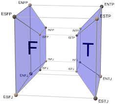 MBTI 중 ESFP 스트레스 해소법