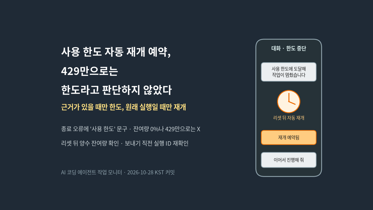 어두운 배경에 사용 한도 자동 재개 예약, 429만으로는 한도라고 판단하지 않았다는 표지 문구와 근거가 있을 때만 한도, 원래 실행일 때만 재개라는 부제, 종료 오류의 사용 한도 문구만 보고 잔여량 0%나 429만으로는 판단하지 않으며 리셋 뒤 양수 잔여량과 보내기 직전 실행 ID를 다시 확인한다는 설명이 있고, 오른쪽에는 사용 한도에 도달해 작업이 멈췄다는 말풍선 아래 시계 아이콘과 리셋 뒤 자동 재개, 재개 예약됨 표시, 이어서 진행해 달라는 메시지가 놓인 휴대폰 화면 예시가 있는 대표 이미지