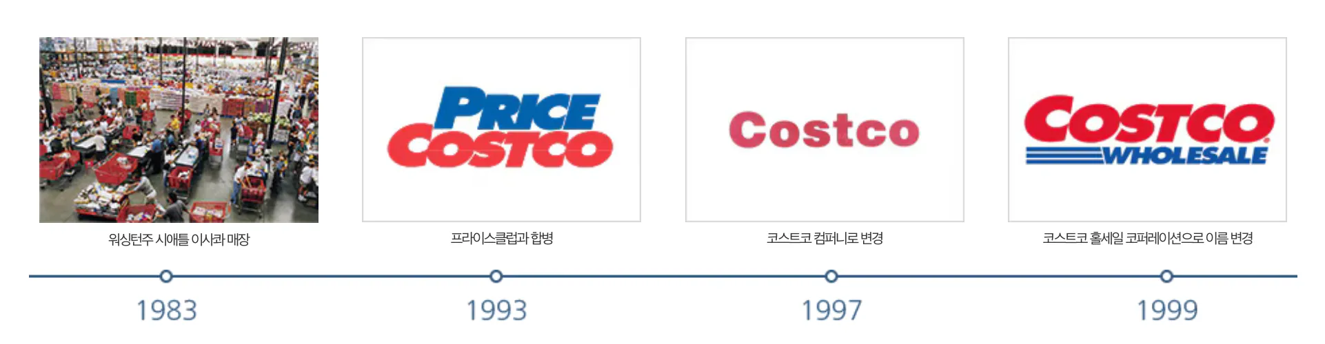 코스트코-바로가기-다운로드-코스트코할인-코스트코멤버십