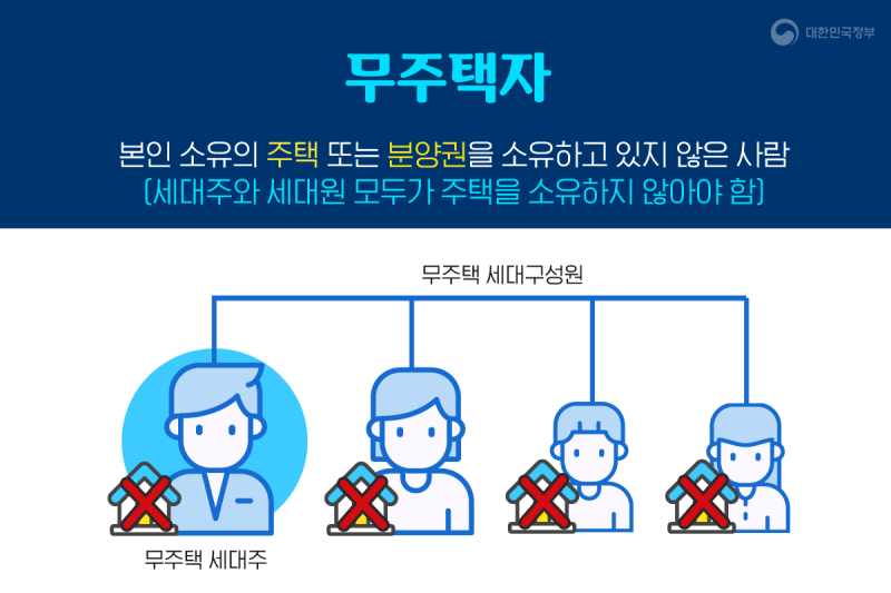 무주택확인서 인터넷발급 방법 및 제출방법: 청약, 대출, 소득공제 총정리