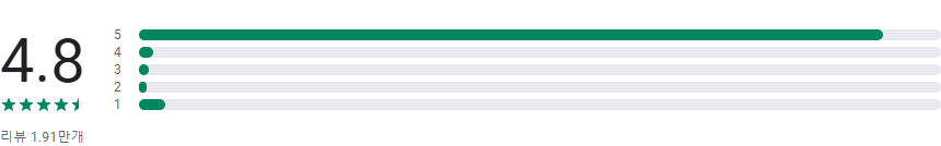 알바천국, 알바 구인구직 포털서비스