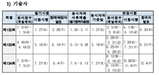 큐넷-2024-시험일정-주요혜택-총정리