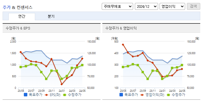 대주전자재료_컨센서스