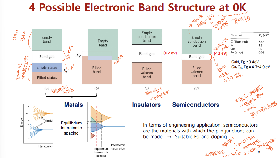 Electronic Band Structure