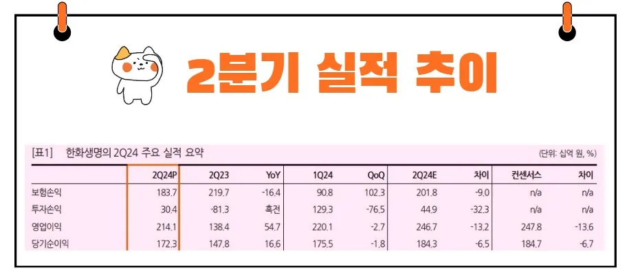 한화생명 실적발표