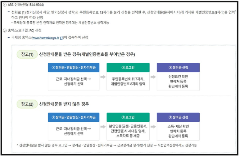 2025근로장려금신청방법