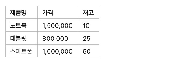 엑셀함수 : INDEX 예제