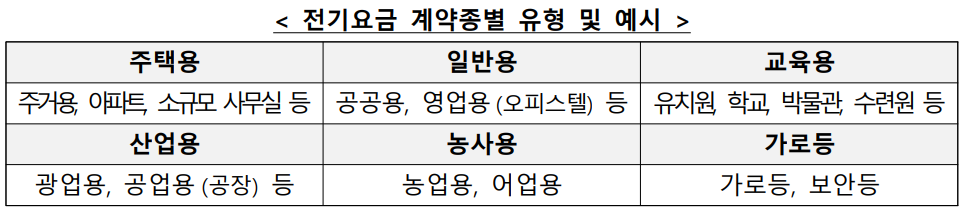전기요금 계약종별 유형 및 에시