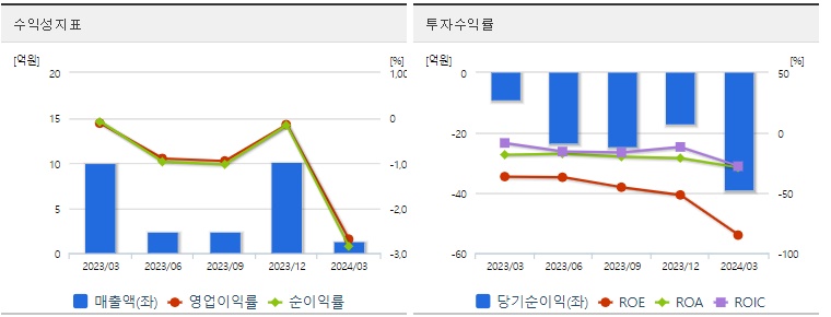 제이엘케이 주가 수익성