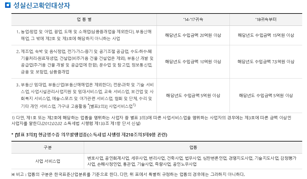 성실신고확인서 제출 대상자