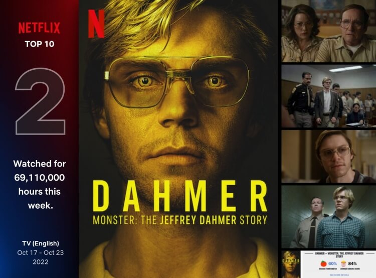 다머&#44; 괴물 : 제프리 다머 이야기 포스터