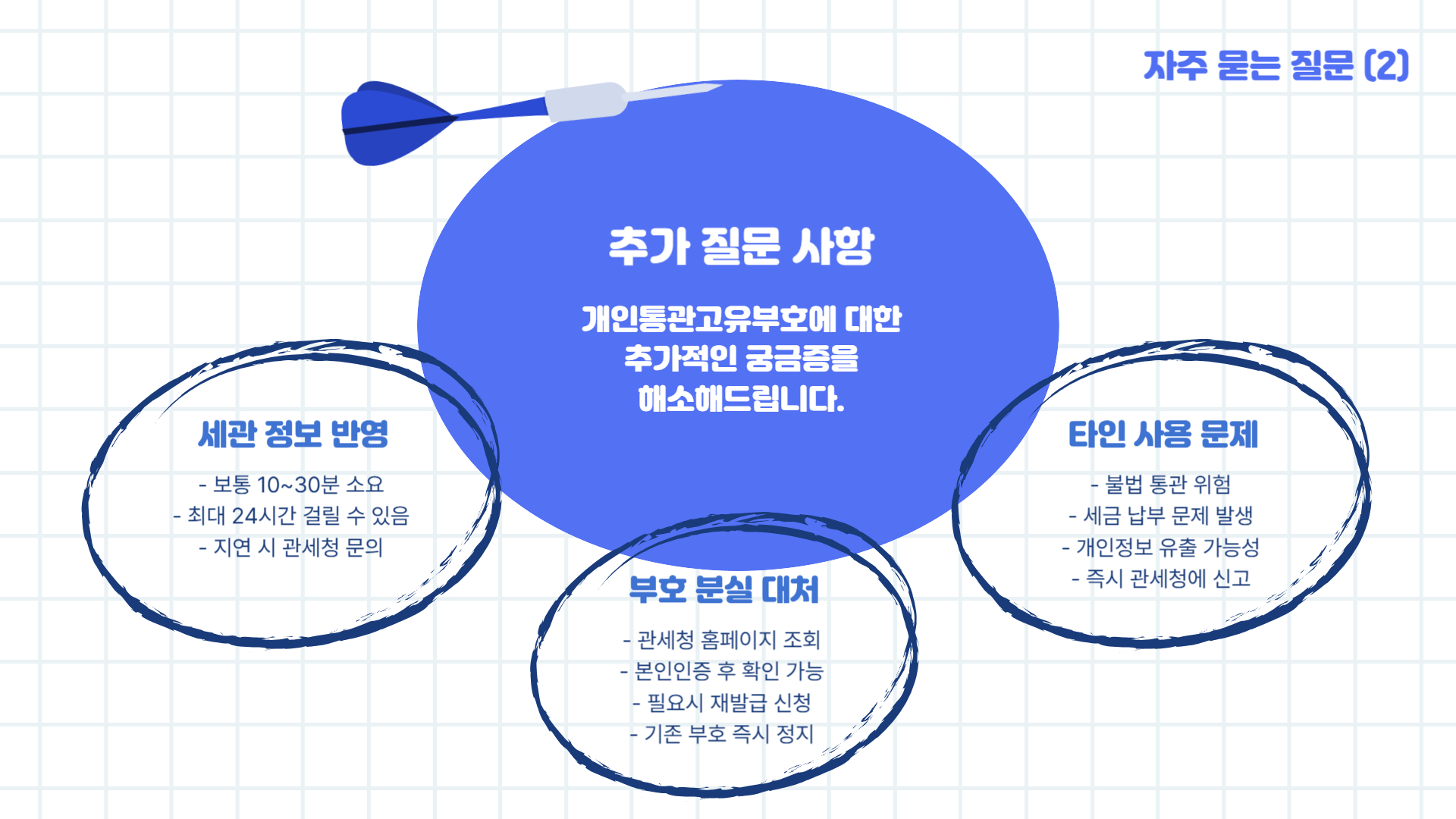 개인통관고유부호 발급방법