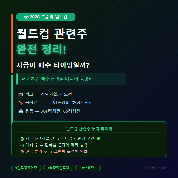 2026 북중미 월드컵 관련주 총정리